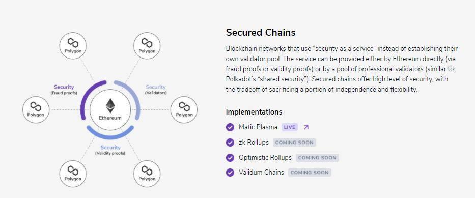 多边形定位第2层聚合器的惊喜是什么，专注于游戏和NFT2