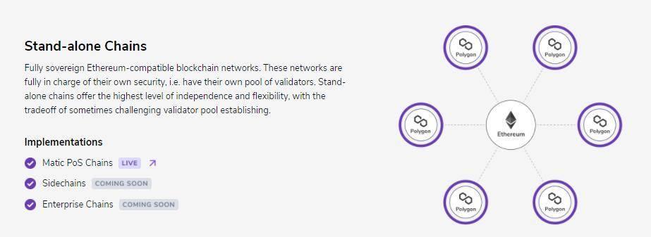 多边形定位第2层聚合器的惊喜是什么，专注于游戏和NFT3