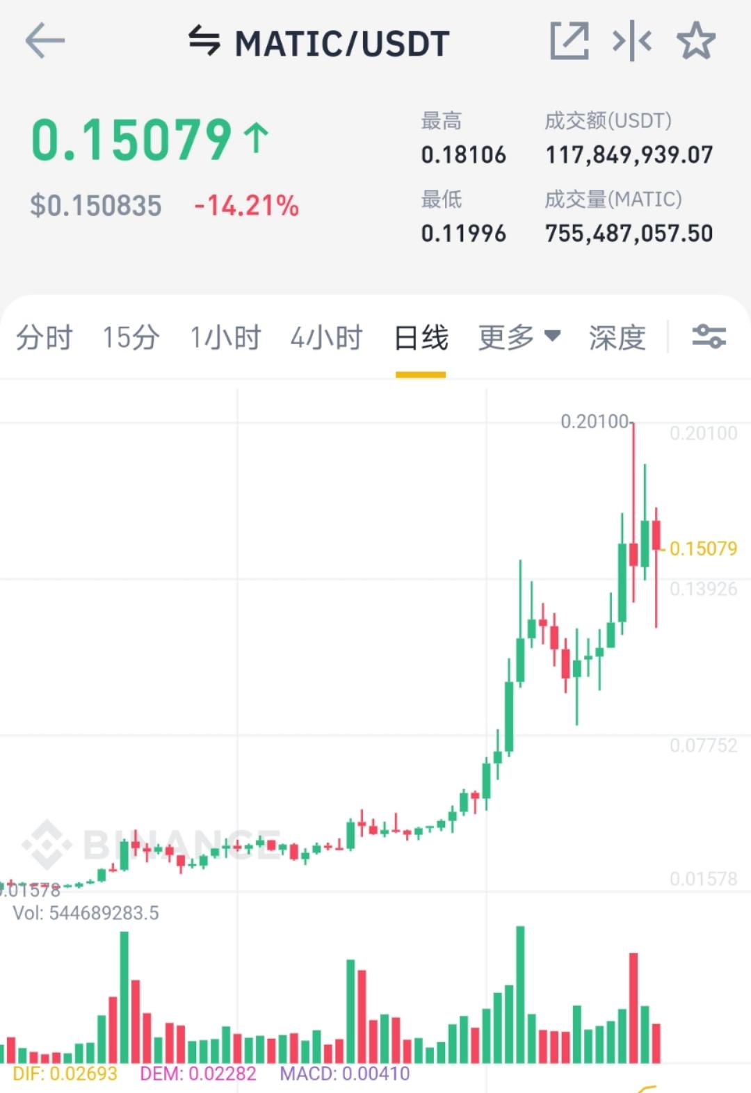 多边形定位第2层聚合器的惊喜是什么，专注于游戏和NFT4