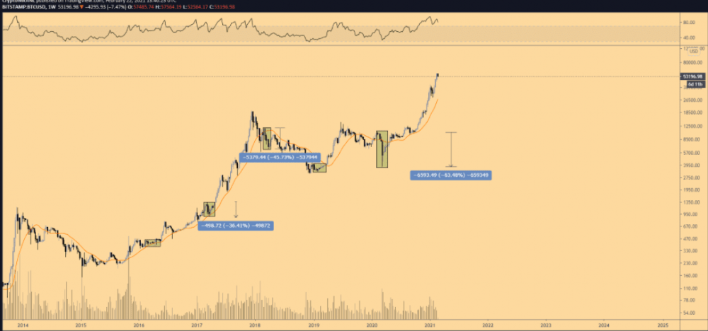 分析人士：比特币崩盘只是“三月熊诅咒”，未来还会继续上升2
