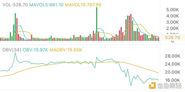 2.24午间行情：超跌反弹 关注这个位置卖压强弱1