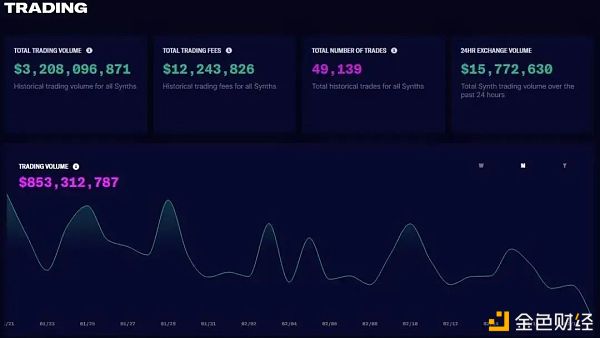 合成资产赛道逐步起风 能否掀起另一个“DeFi盛夏”？1