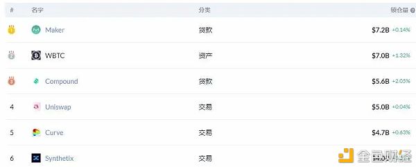 合成资产赛道逐步起风 能否掀起另一个“DeFi盛夏”？2