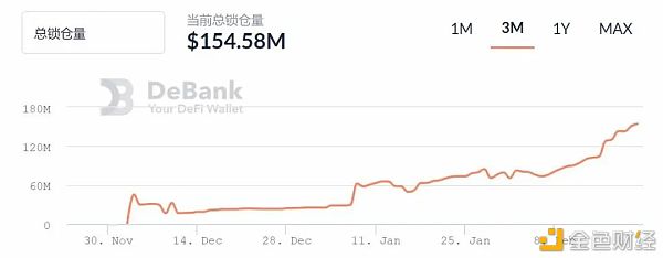 合成资产赛道逐步起风 能否掀起另一个“DeFi盛夏”？3