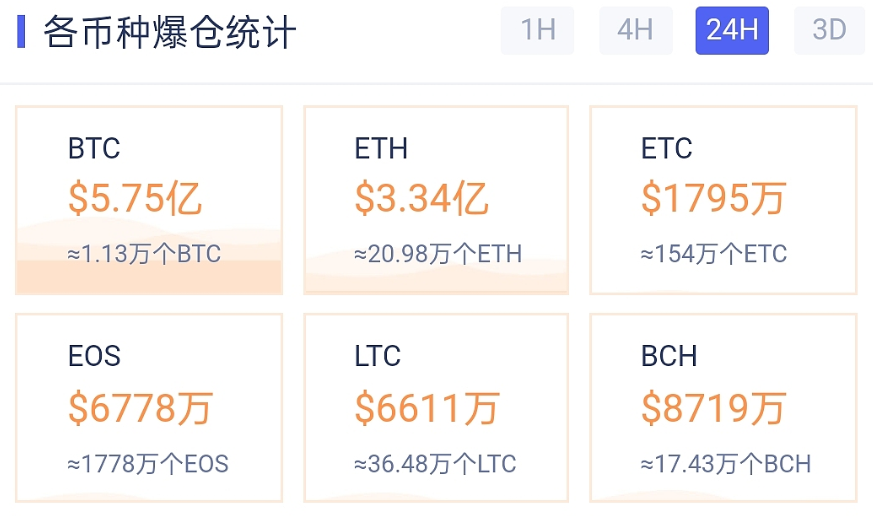 合约市场惨遭血洗，2021年重磅利好已出的LCS成投资者争抢的香饽饽