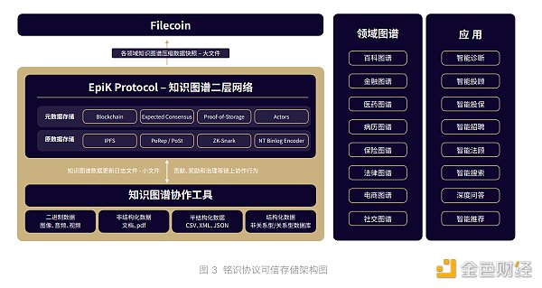 觅新｜EpiK Protocol：基于Filecoin的知识图谱平台