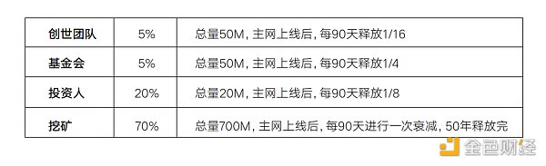 觅新｜EpiK Protocol：基于Filecoin的知识图谱平台1