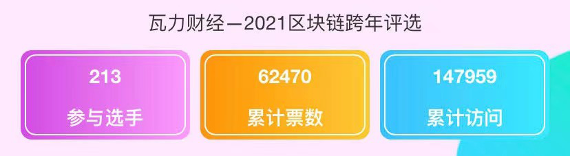 2021瓦力财经跨年榜单揭晓1