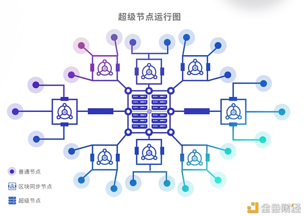 币圈老鸟眼中的Osasion欧赛