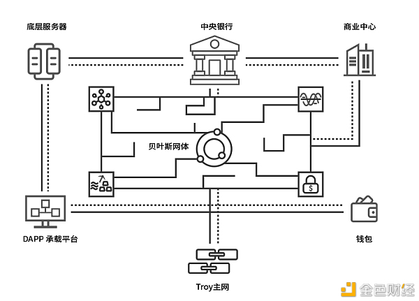 币圈老鸟眼中的Osasion欧赛1
