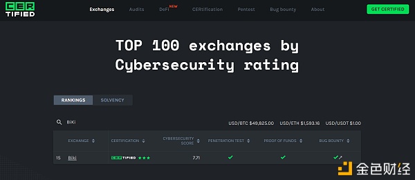 BiKi联手网络安全公司Hacken 共同加强平台安全机制2