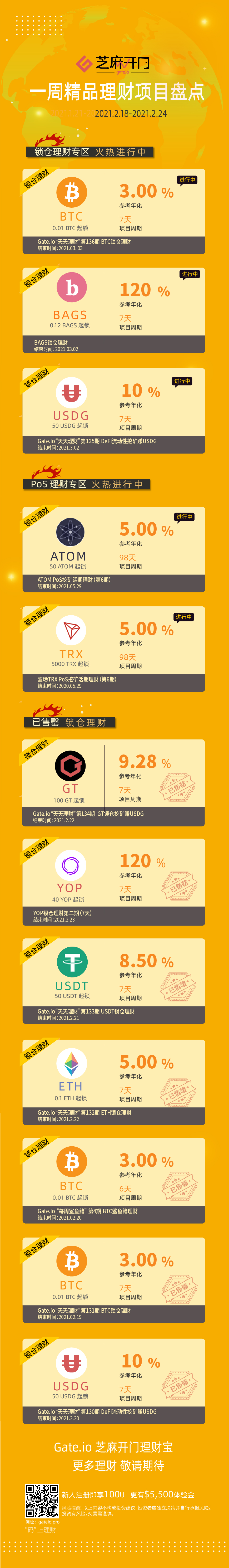 Gate.io芝麻开门一周理财项目精选0224