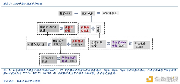 六成算力在中国 深度解析全球比特币挖矿股全景