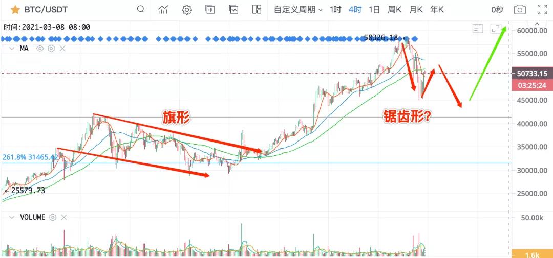 22日和23日，比特币暴跌。有多悲惨？3