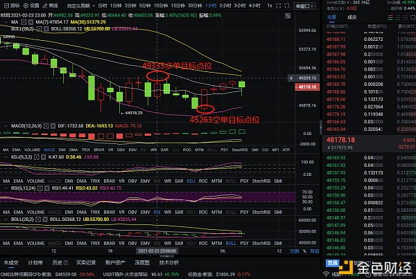 程波说：2-24比特币上涨6456点，市场变幻莫测，量力而行1