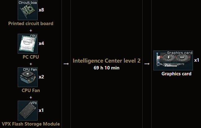 比特币在现实中正在使一款流行游戏的价格飙升10
