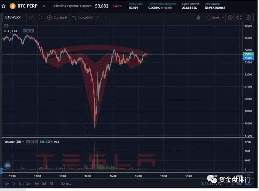 爆仓比312还多，难道牛市结束了？2