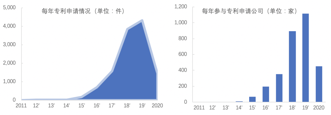 中国区块链专利数据解读（2020）2