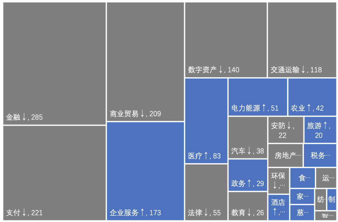 中国区块链专利数据解读（2020）7
