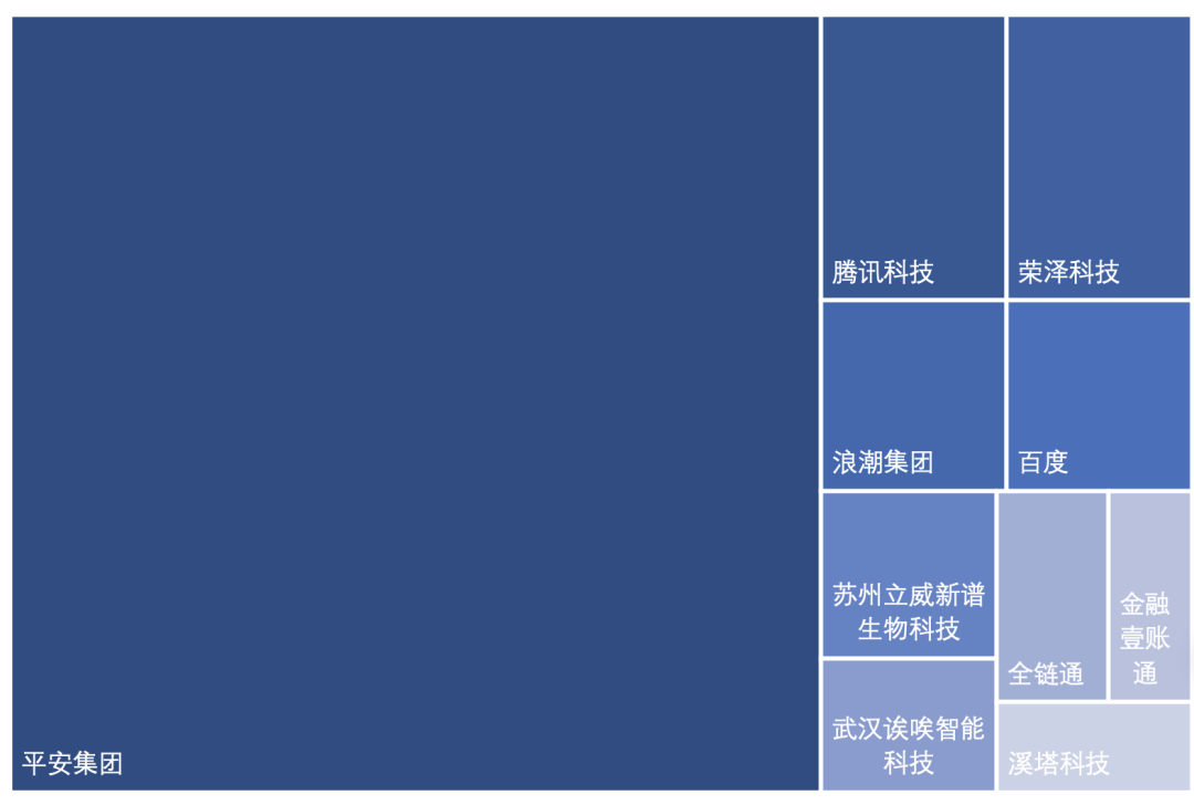 中国区块链专利数据解读（2020）16