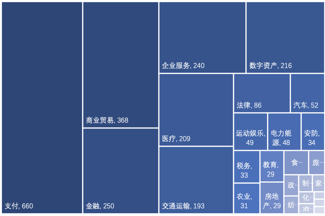 2020中国区块链专利数据解读：新增区块链专利近8200件，1257家公司参与申请3