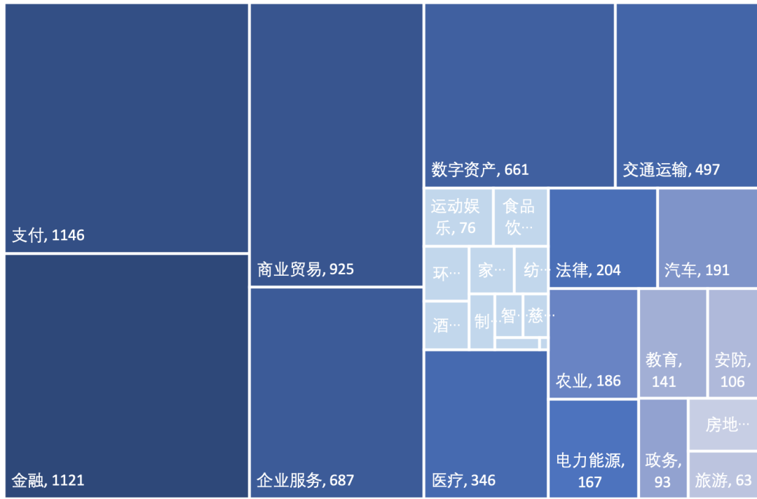 2020中国区块链专利数据解读：新增区块链专利近8200件，1257家公司参与申请5