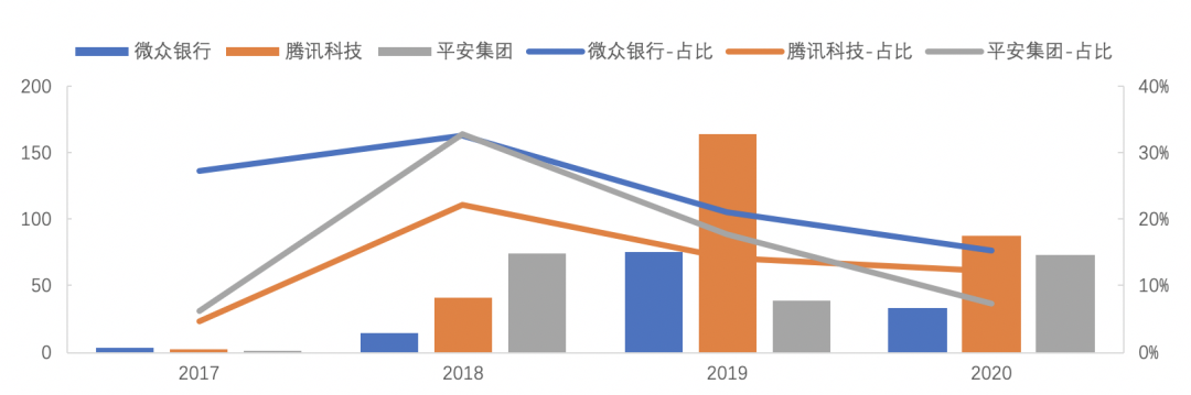 2020中国区块链专利数据解读：新增区块链专利近8200件，1257家公司参与申请9