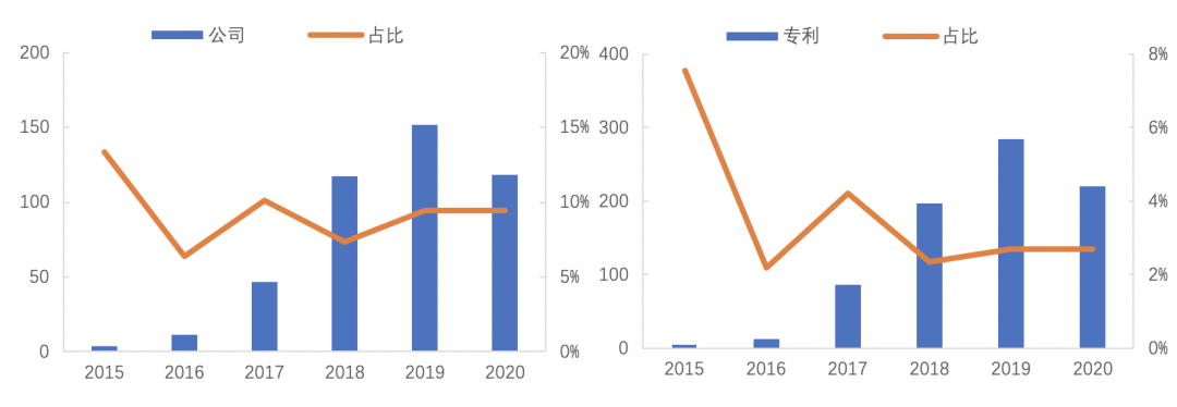 2020中国区块链专利数据解读：新增区块链专利近8200件，1257家公司参与申请15