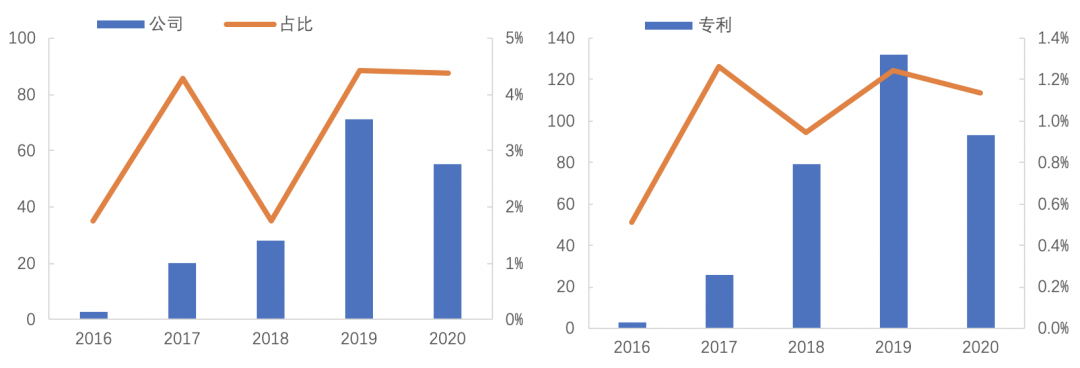 2020中国区块链专利数据解读：新增区块链专利近8200件，1257家公司参与申请20