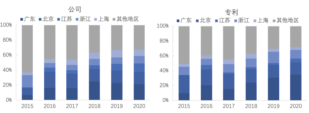 2020中国区块链专利数据解读：新增区块链专利近8200件，1257家公司参与申请23