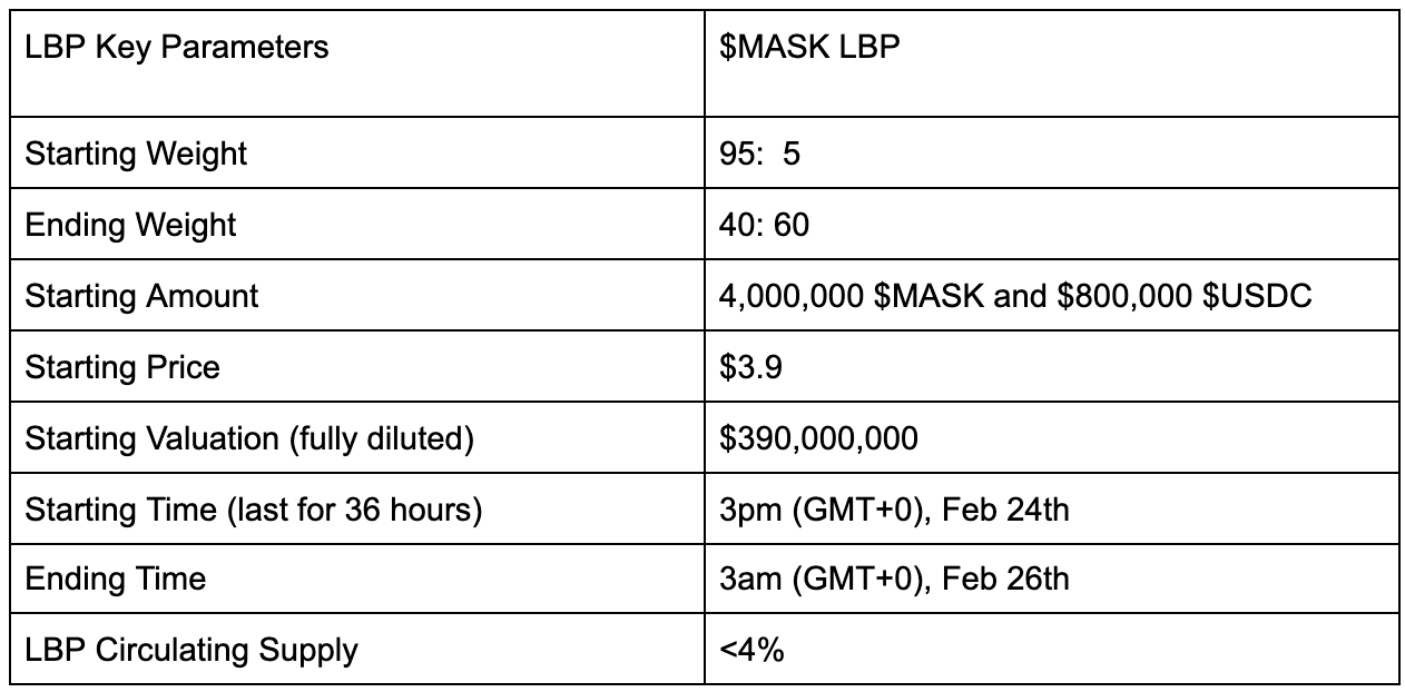 今晚11点开启，MASK LBP参与教程速递