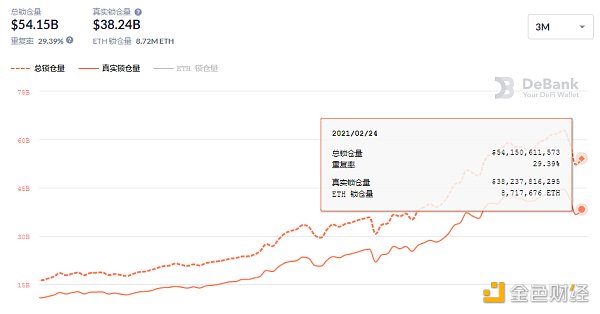 金色DeFi日报 | MDEX Boardroom新增流动性LP奖励池3
