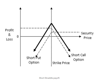 为什么通用AMM模型不适用于DeFi期权交易定价？1