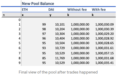 为什么通用AMM模型不适用于DeFi期权交易定价？13
