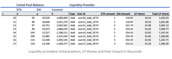 为什么通用AMM模型不适用于DeFi期权交易定价？16