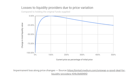为什么通用AMM模型不适用于DeFi期权交易定价？22