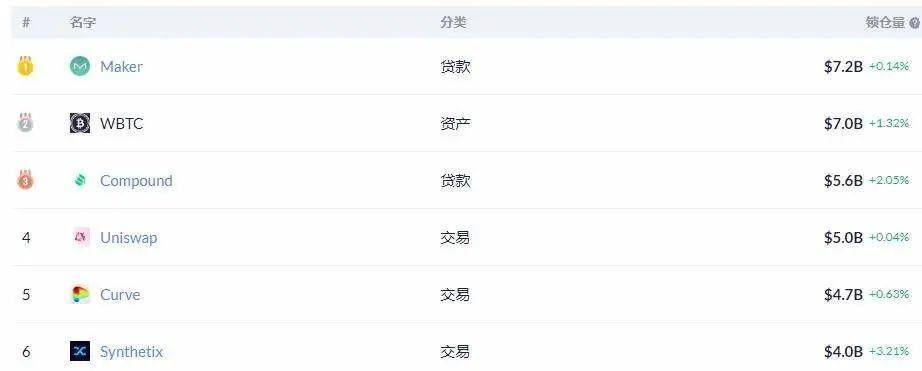 synthetix和mirror的锁定量正在迅速增长。合成资产是defi的下一个趋势吗？2