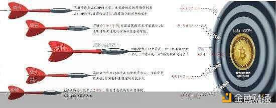 比特币暴跌回应美国财长的话