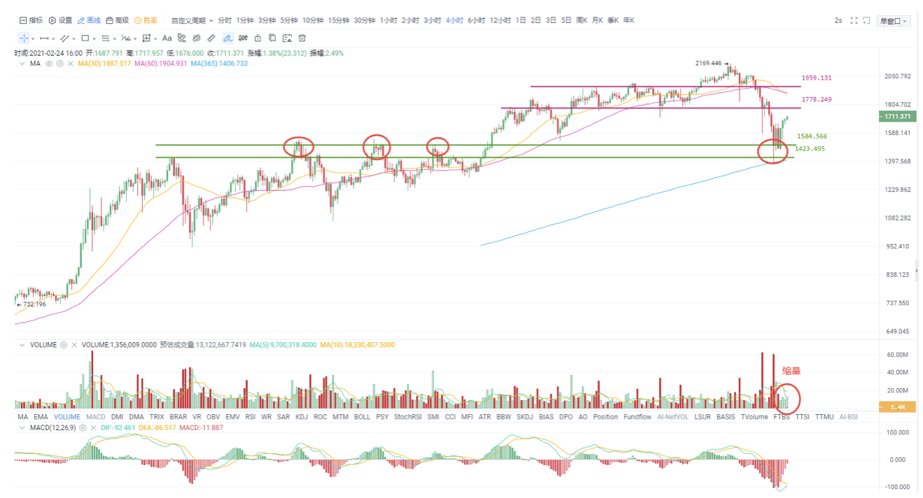 欧伊奥克斯投资研究|美联储的“鸽叫”在午夜时分，资本市场信心反弹1