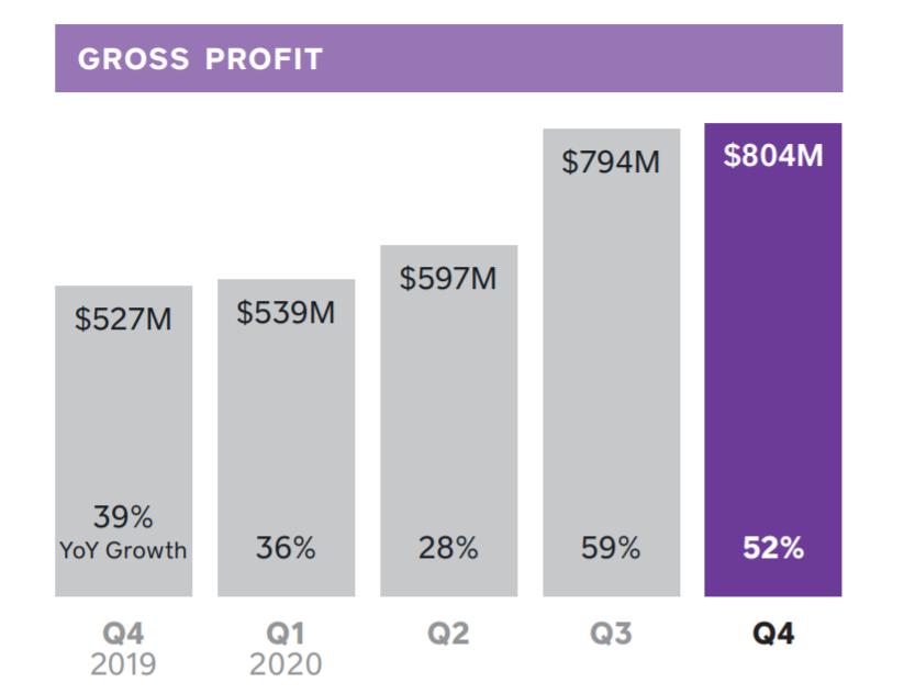 square想用另外1.7亿美元购买比特币做什么？5