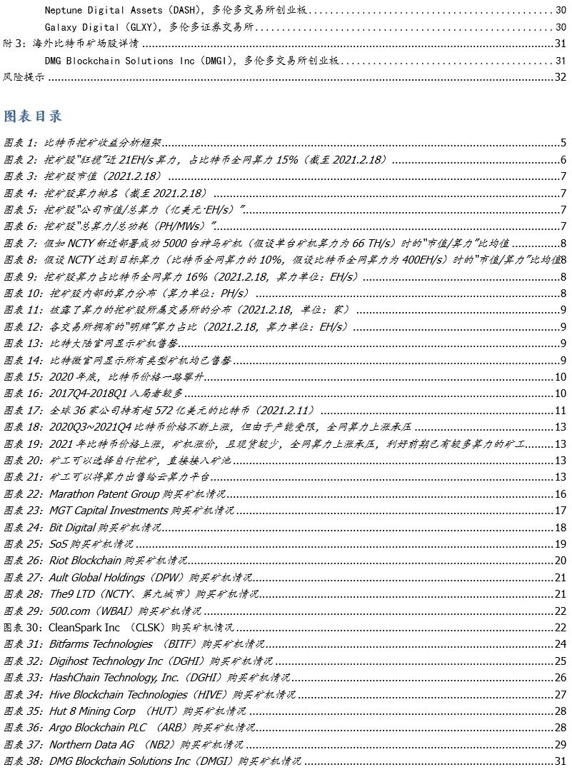 柳城计算力对全球比特币中国矿业股的深度分析1 柳城计算力对全球比特币中国矿业股的深度分析1