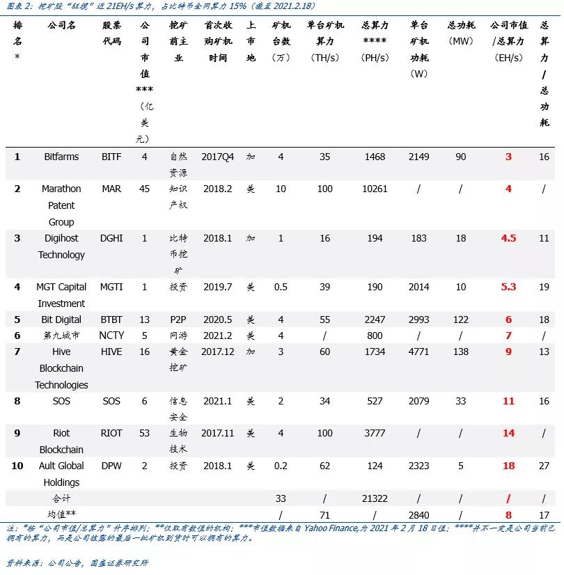 柳城计算力对全球比特币中国矿业股的深度分析3 柳城计算力对全球比特币中国矿业股的深度分析3