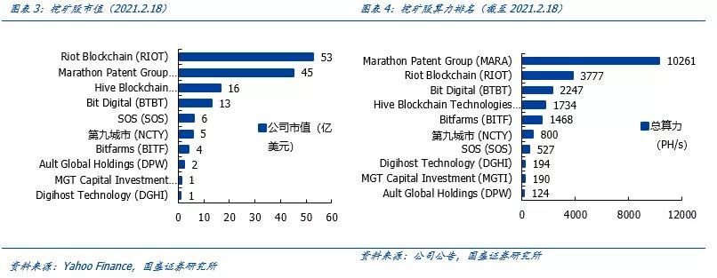 柳城计算力对全球比特币中国矿业股的深度分析4 柳城计算力对全球比特币中国矿业股的深度分析4