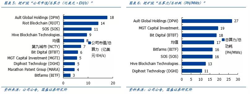 柳城计算力对全球比特币中国矿业股的深度分析5 柳城计算力对全球比特币中国矿业股的深度分析5