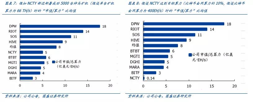 柳城计算力对全球比特币中国矿业股的深度分析6 柳城计算力对全球比特币中国矿业股的深度分析6