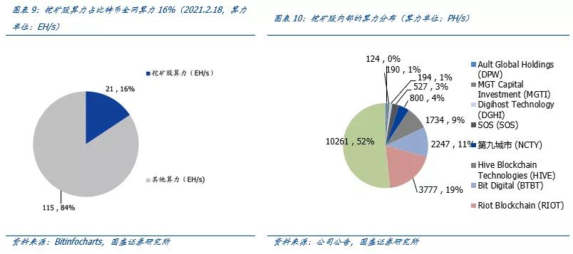 柳城计算力对全球比特币中国矿业股的深度分析7 柳城计算力对全球比特币中国矿业股的深度分析7