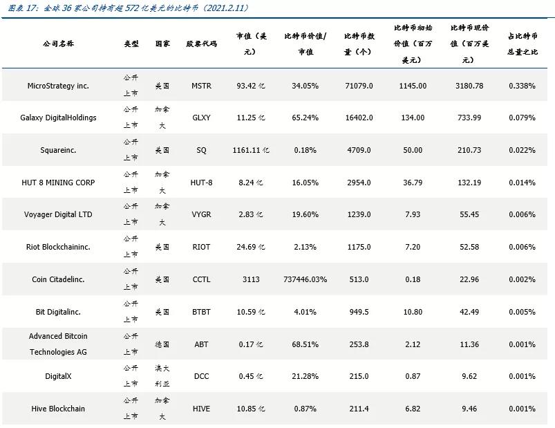 柳城计算力对全球比特币中国矿业股的深度分析11 柳城计算力对全球比特币中国矿业股的深度分析11