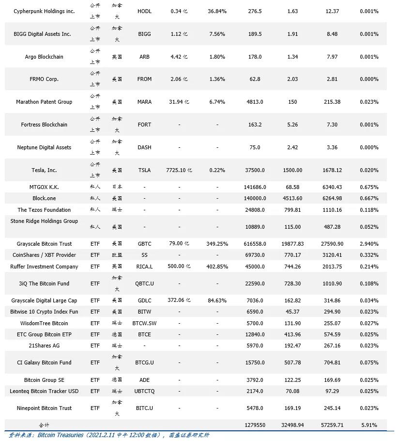 柳城计算力对全球比特币中国矿业股的深度分析12 柳城计算力对全球比特币中国矿业股的深度分析12