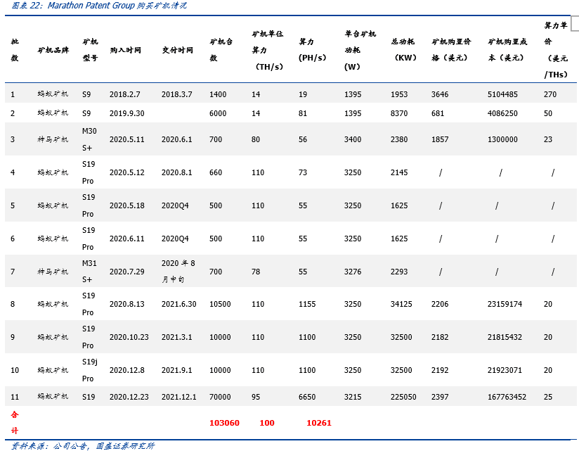 柳城计算力对全球比特币中国矿业股的深度分析15 柳城计算力对全球比特币中国矿业股的深度分析15