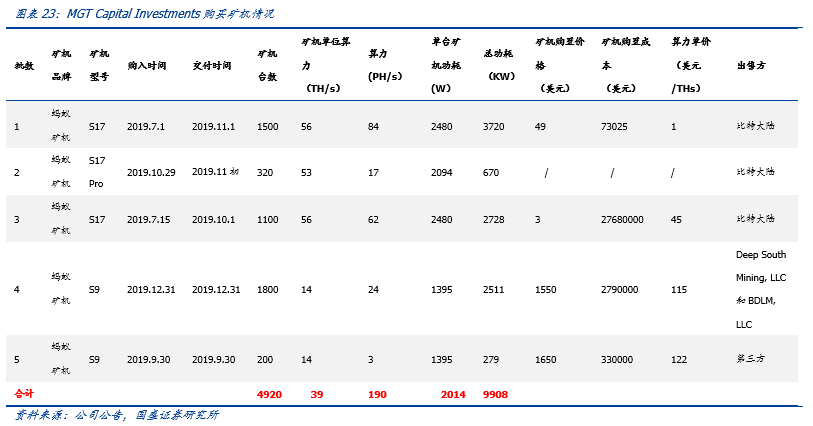 柳城计算力对全球比特币中国矿业股的深度分析16 柳城计算力对全球比特币中国矿业股的深度分析16